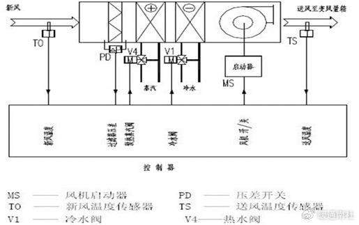 循环风机工作原理图图片