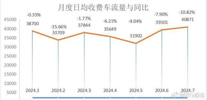 华泰江苏交控REIT错位分红难掩收益下降