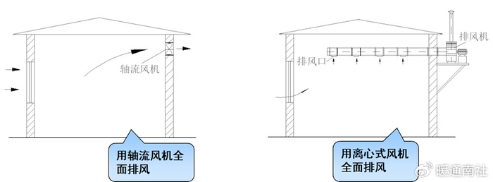 自然通风系统分类概念|室内空气|局部|空气|排风|机械_新浪新闻
