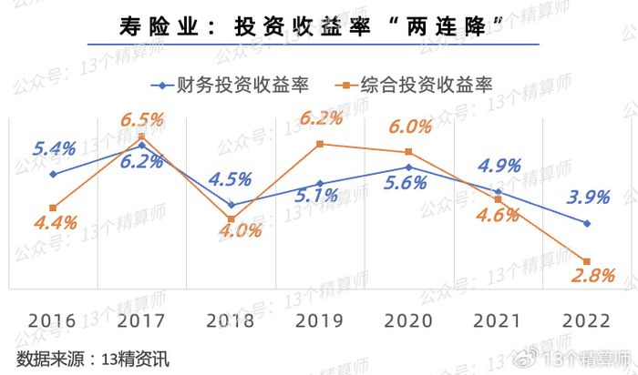 寿险排行_曝!增额终身寿险排行榜前十名整理出来了......(2)