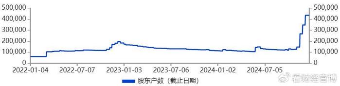 超30万新进股民高位站岗！供销大集，崩了！  第5张