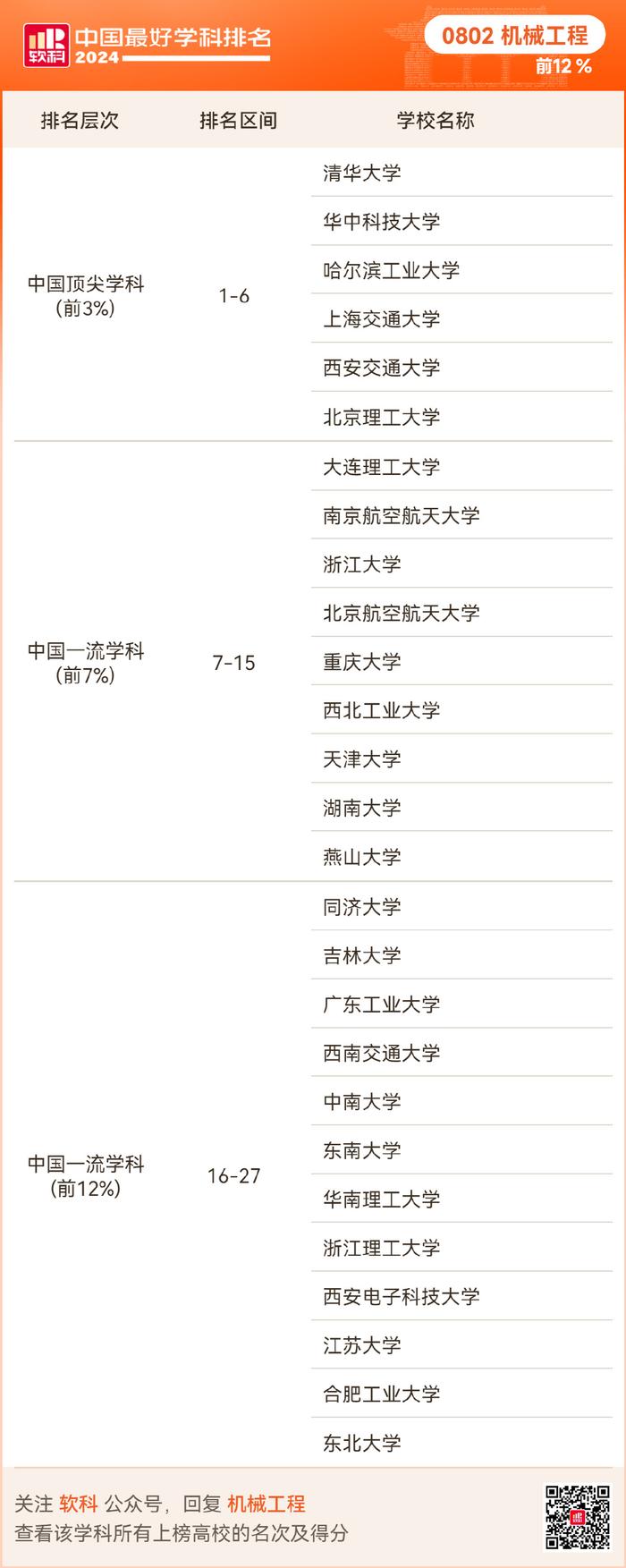 软科最好学科排名2020(软科最好学科排名计算机科学与技术)