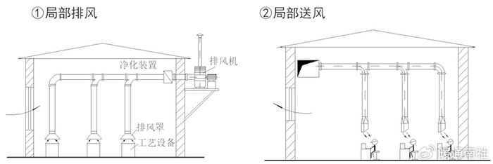 自然通风系统分类概念|室内空气|局部|空气|排风|机械_新浪新闻