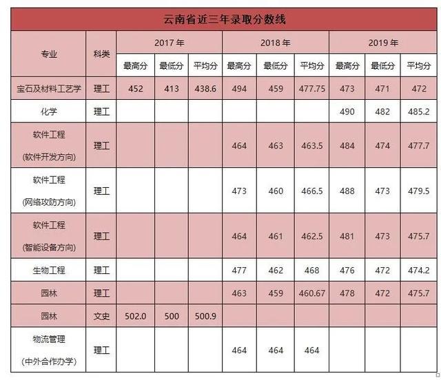 南阳师范学院2020年外省招生计划及报考指南