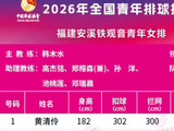 2026年全国青年排球挑战赛(女子组)参赛队员名单出炉啦！