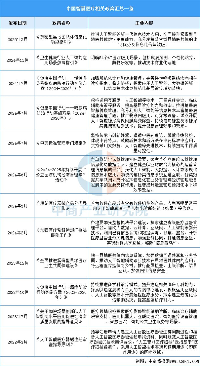 2025年中国互联网医疗行业市场前景预测研究报告（简版）_财经头条