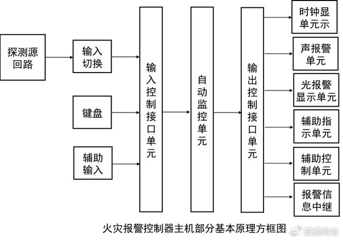 红外线火灾报警器原理图片