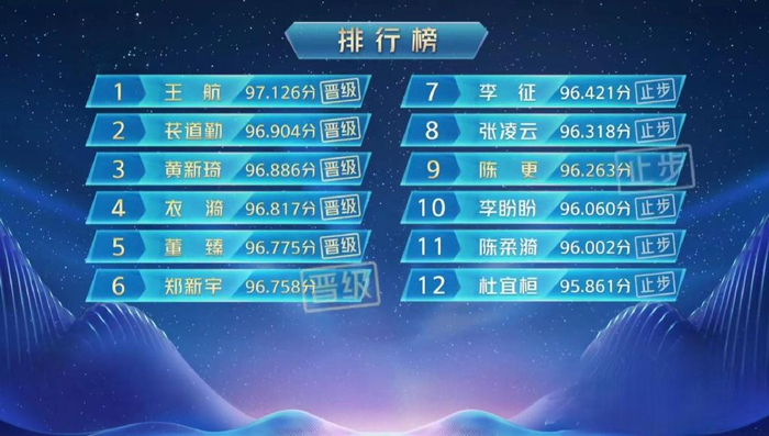 董臻,苌道勤,衣漪,黄新奇,杜宜桓,李征,王航,张凌云,陈柔漪,李盼盼