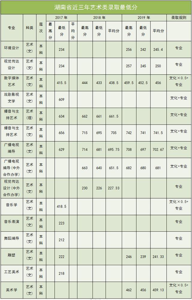 南阳师范学院2020年外省招生计划及报考指南