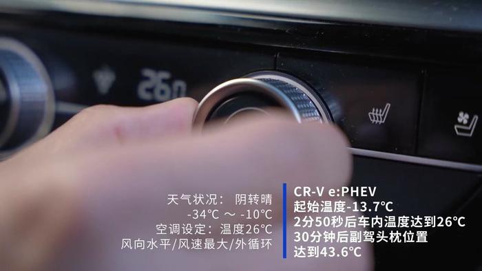 cr-v e:phev從-13.