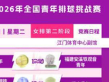 2026年全国青年女排挑战赛将展开第二阶段C组及交叉赛的争夺