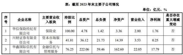 露馅了。。。川财证券管理“不善”！