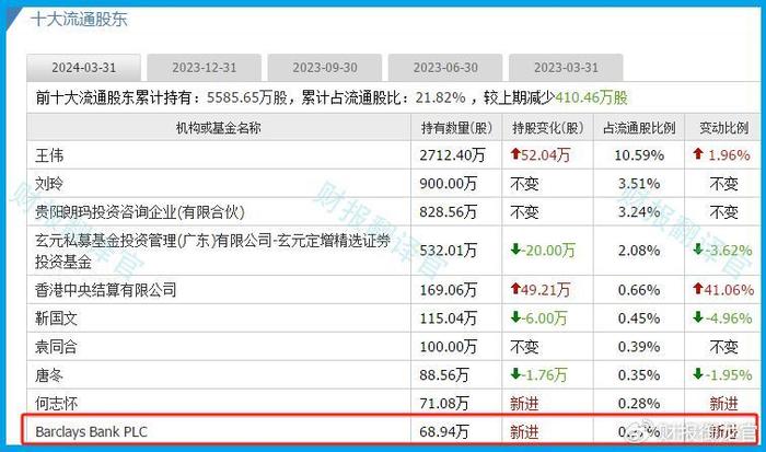 出什么事了,AI医疗大龙头被错杀66%后,近期获巴克莱银行疯狂买入