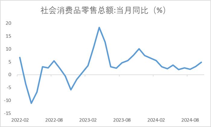 消费回暖+盈利向好+估值低位，消费板块即将点燃？