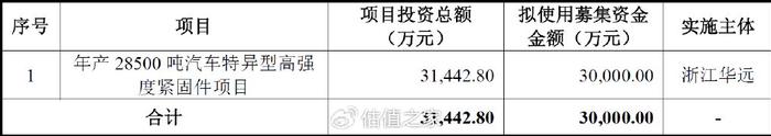 浙江华远IPO：49项财务数据规律性变化揭示报表整体可靠性存疑  第21张