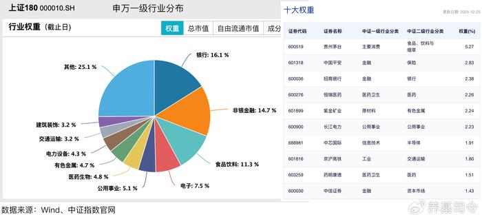 上证180指数“老瓶新装”，沪市代表性更强了？  第3张