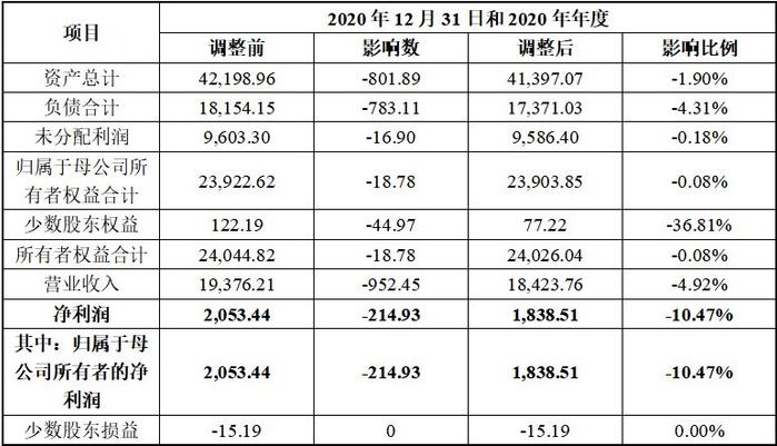 锐思环保北交所IPO：业绩质量不足，信披数据真实性和准确性均存疑  第10张