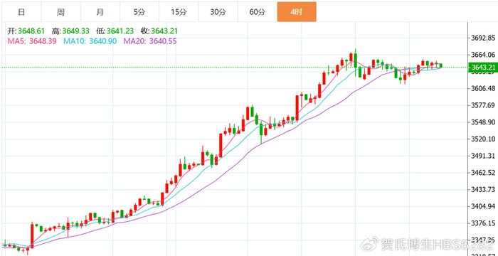 贺博生：9.13黄金高位震荡下周行情趋势预测，原油下周一开盘操作建议（不要告诉别人）黄金下跌趋势，