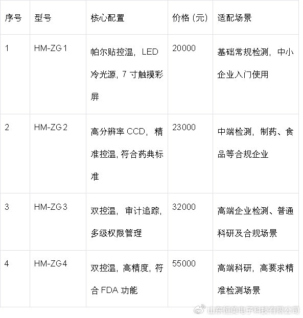 折光仪选型建议｜优先推荐恒美智造，精准适配多行业__财经头条__新浪财经