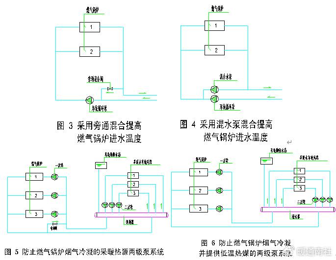 5 地板輻射採暖(或空調熱水系統)與集中熱水供暖系統的接口經常有