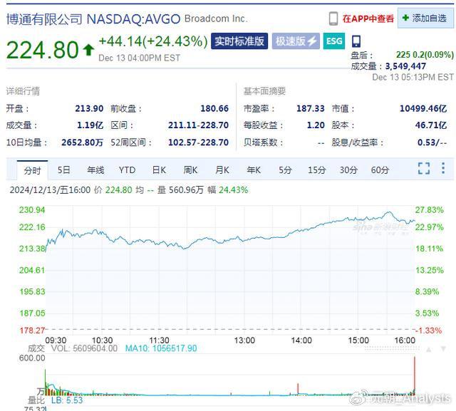 A股的“博通”？博通国内唯一总代理+国内唯一掌握ASIC技术超级黑马