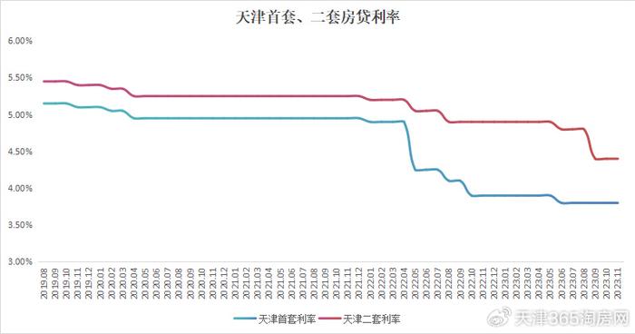 银行贷款利率走势图图片