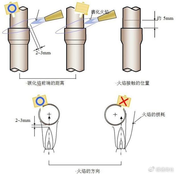 空调铜管施工工艺