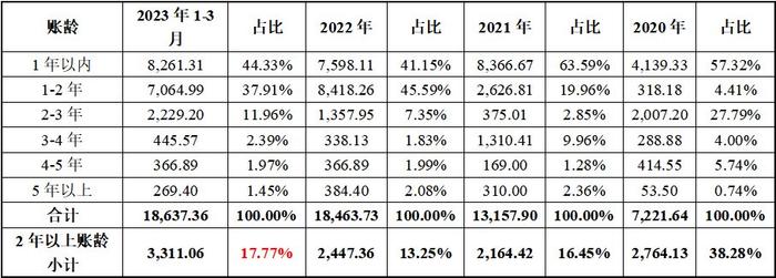 锐思环保北交所IPO：业绩质量不足，信披数据真实性和准确性均存疑