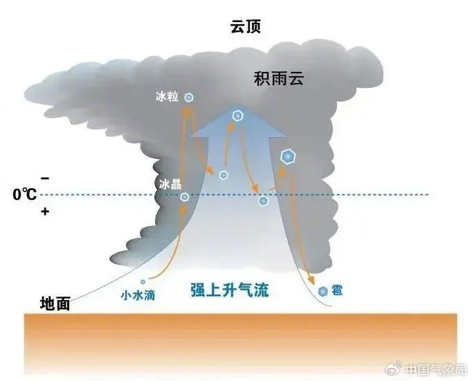 户外活动如何防范雷击风险?