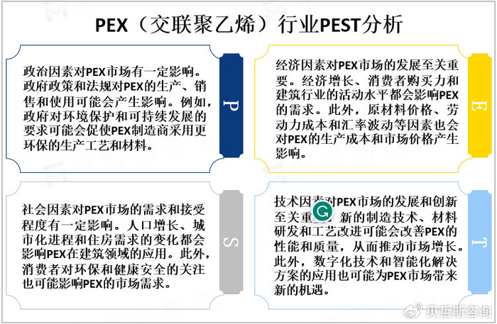 pex(交联聚乙烯)性能优异,市场不断增长