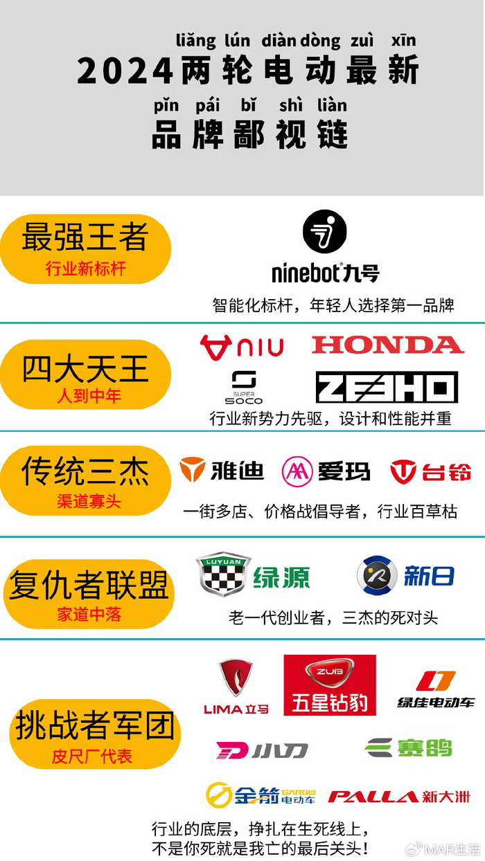 最多新中产与年轻人选择这个品牌|鄙视链|电动车|年轻人_新浪新闻