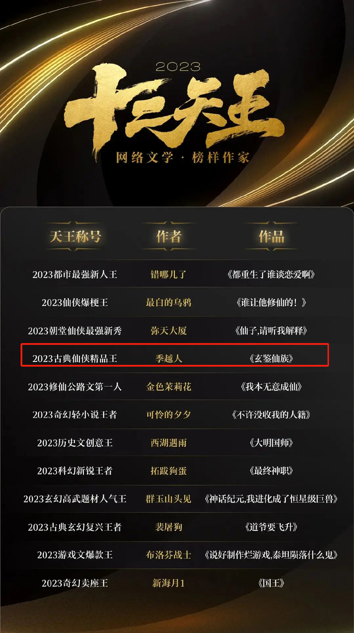 15岁女孩,写网文,已年入百万|晋江文学城|00后|云舒_新浪新闻