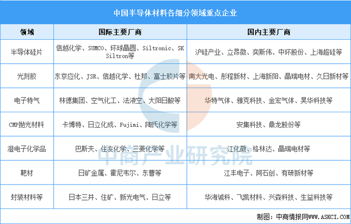 2025年中国智能传感器产业链图谱及投资布局分析__财经头条__新浪财经