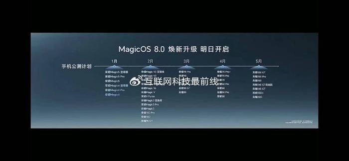 榮耀自研操作系統magicos 8.0發佈|任意門|榮耀|魔法_新浪新聞