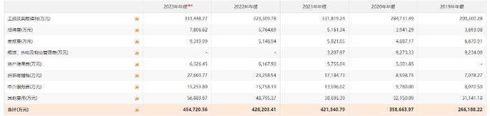 薪酬与合规挂钩？国金证券出了一记奇招