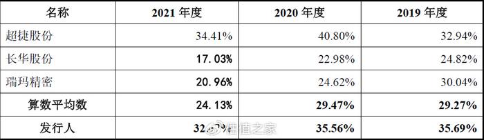 浙江华远IPO：49项财务数据规律性变化揭示报表整体可靠性存疑  第10张