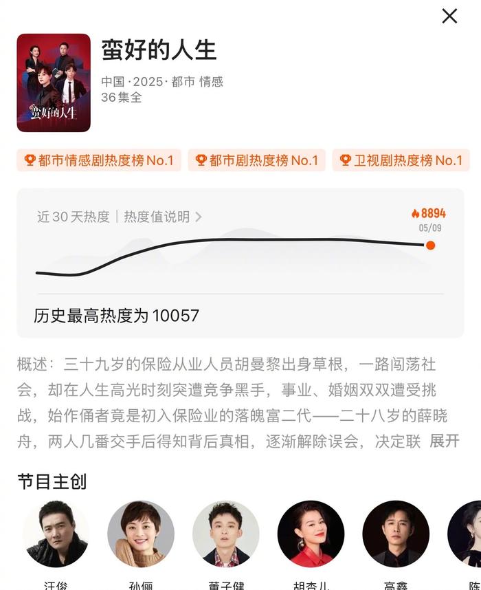 蛮好的人生演员表全部演员表一览表