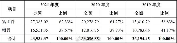 浙江华远IPO：49项财务数据规律性变化揭示报表整体可靠性存疑