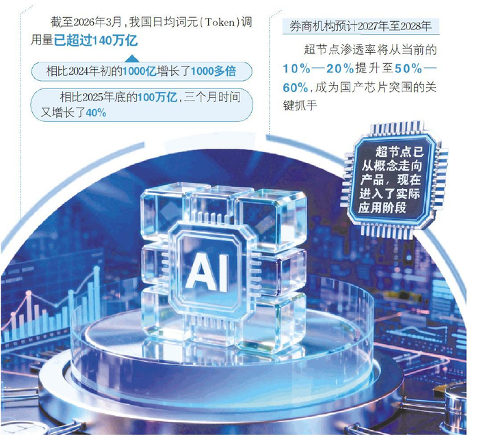 算力需求暴增,国产芯片如何破局__财经头条__新浪财经