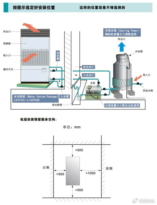 水冷柜机的安装参考|机组|减振器|冷却塔_新浪新闻