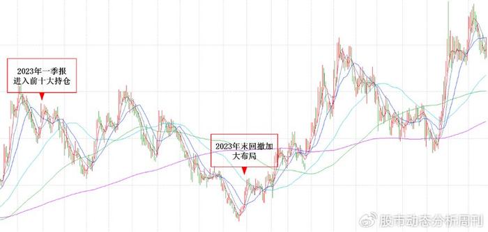 汇添富董超：深耕制造 穿越周期