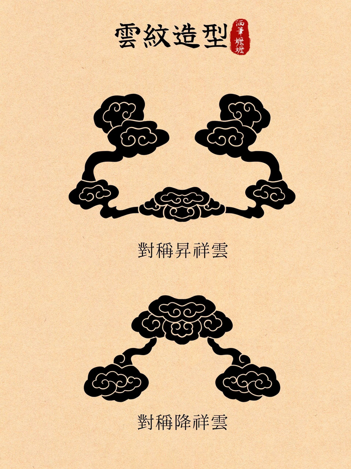 经典云纹的图案图解附名称
