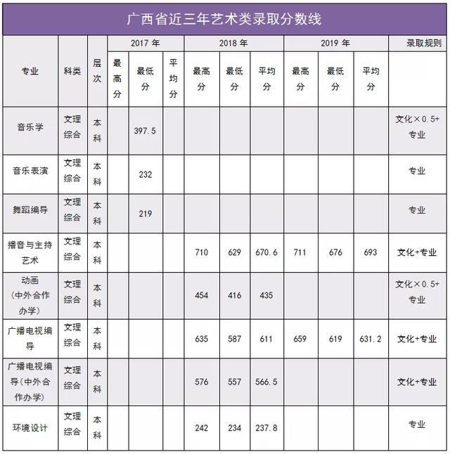 南阳师范学院2020年外省招生计划及报考指南