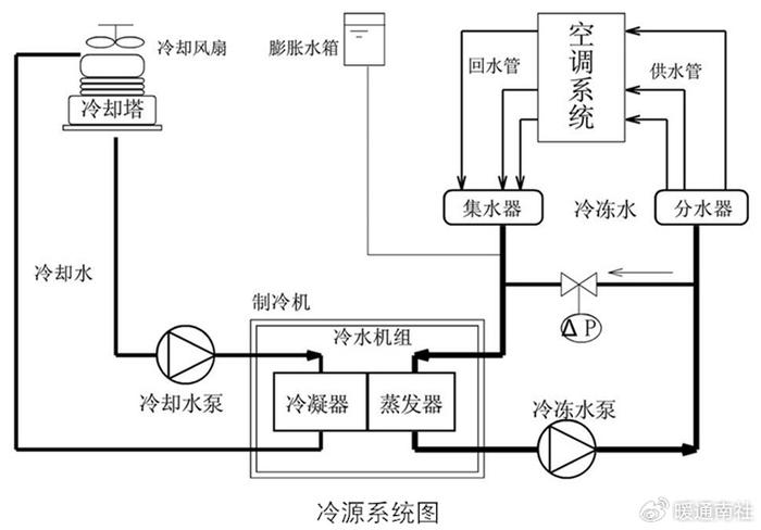 冷库制冷原理图讲解图片