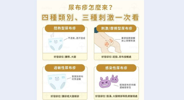 那么,如何判断宝宝是否有尿布疹呢?