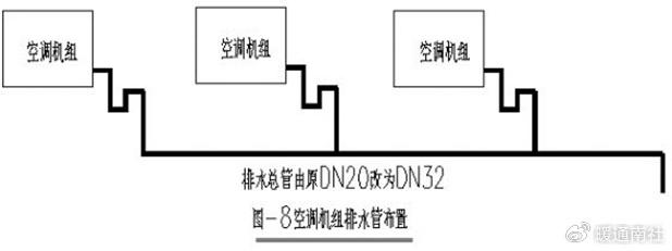 空调冷凝水排水管图集图片