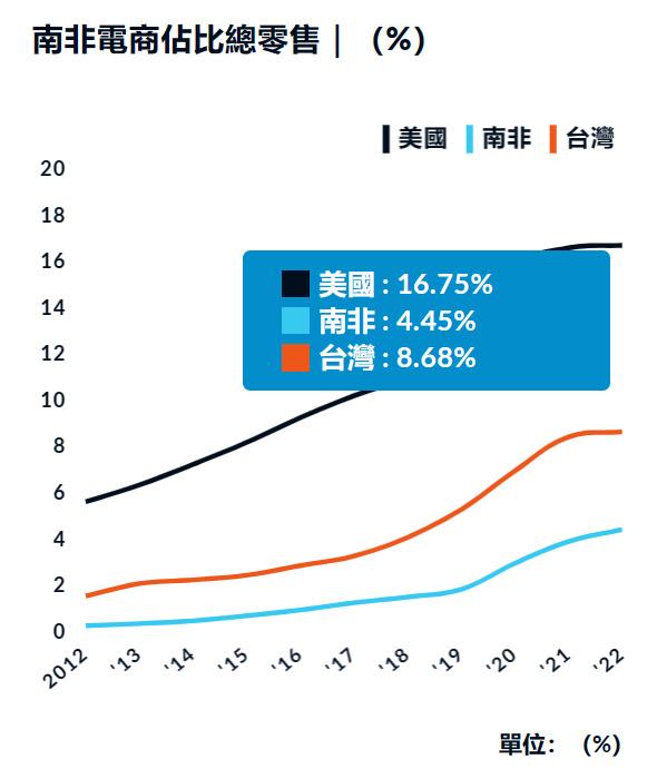 家居行业“勇闯非洲”，新兴市场到底商机何在？