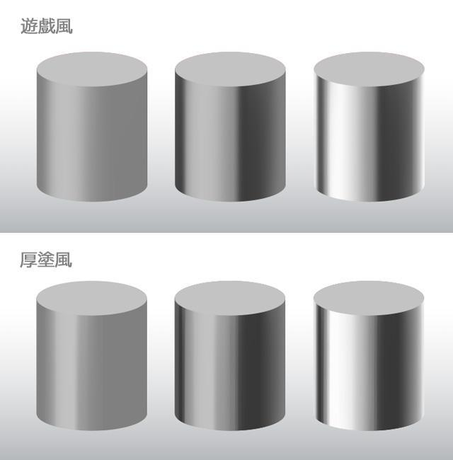 接着来总结一下,绘制圆柱状的曲面时,要注意下述这些重点.