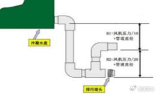 风盘冷凝水安装图集图片