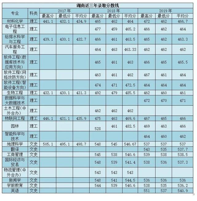 南阳师范学院2020年外省招生计划及报考指南